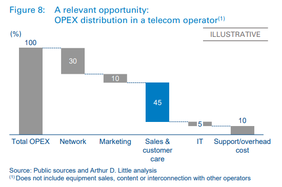 key success factors of telecom industry in india