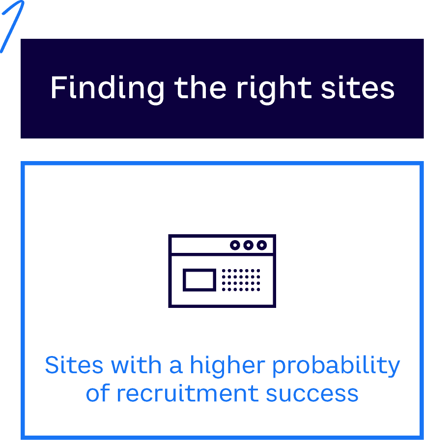 Finding the right sites