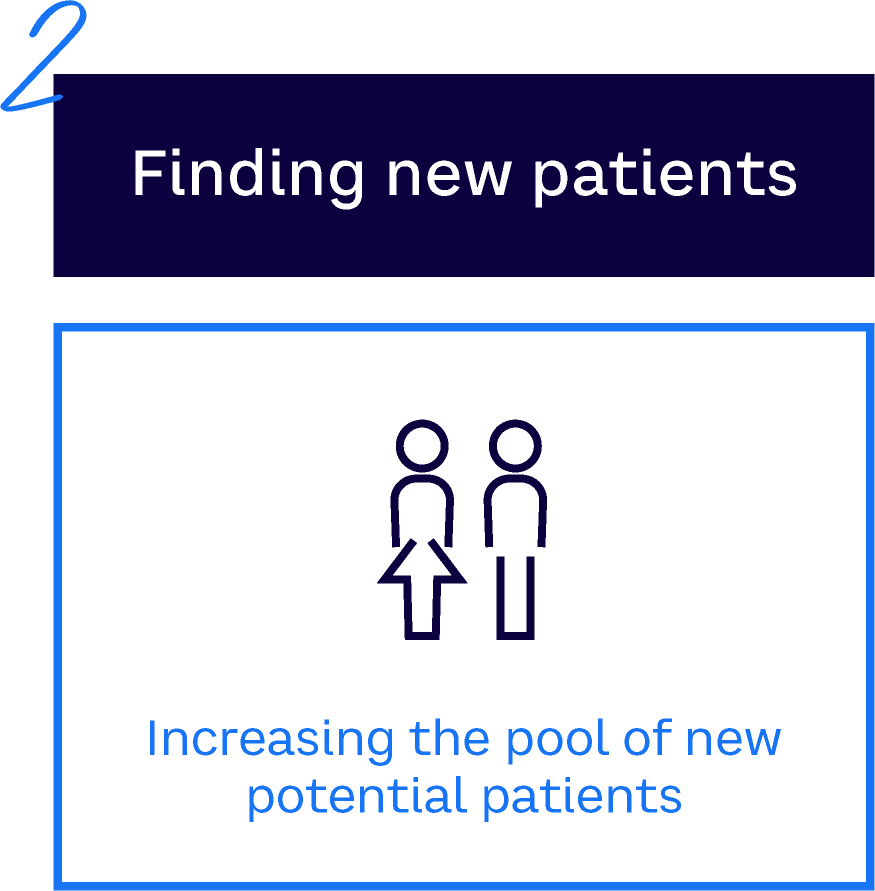 Finding new patients