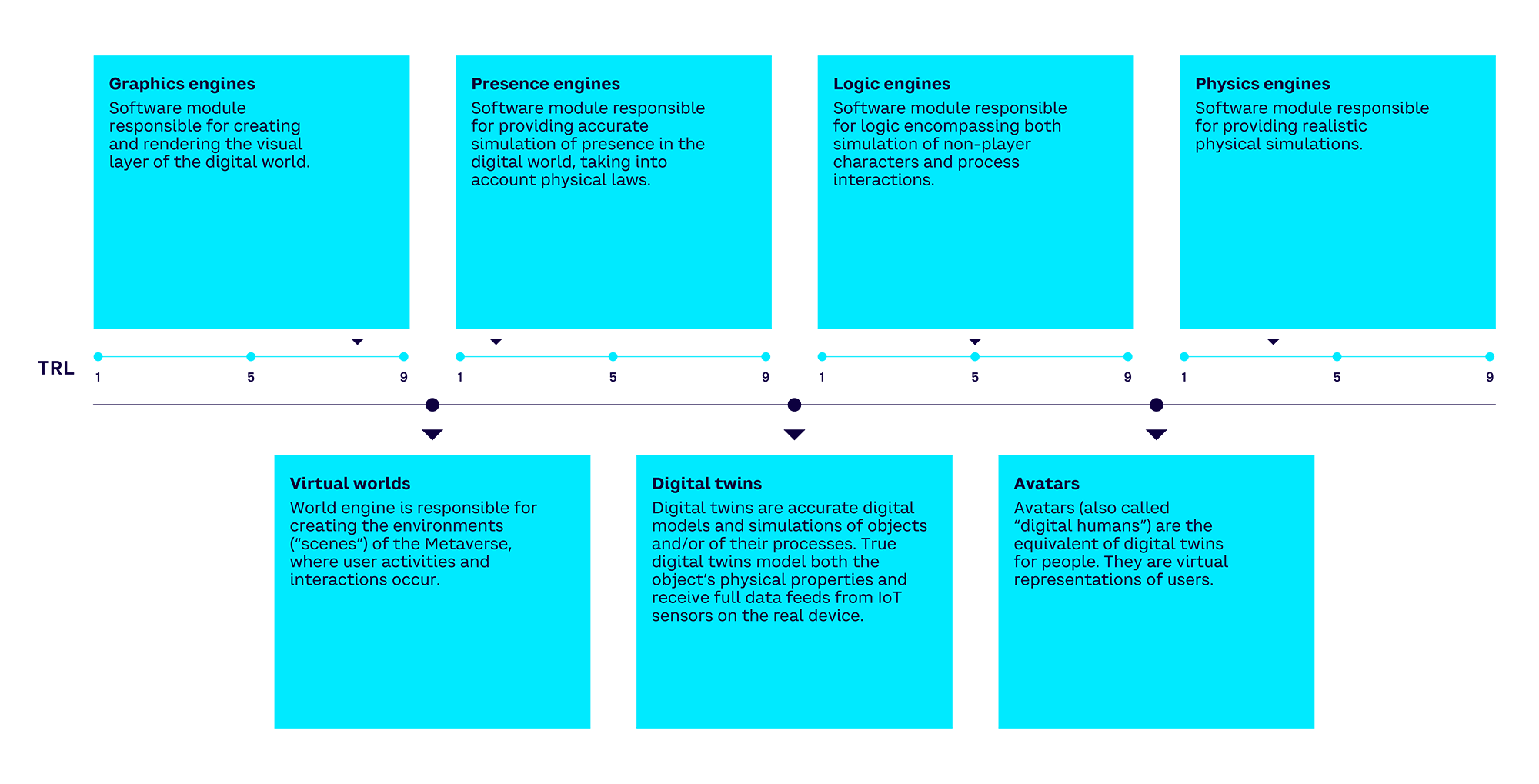 Fig 14 — The main building blocks of the world engine 