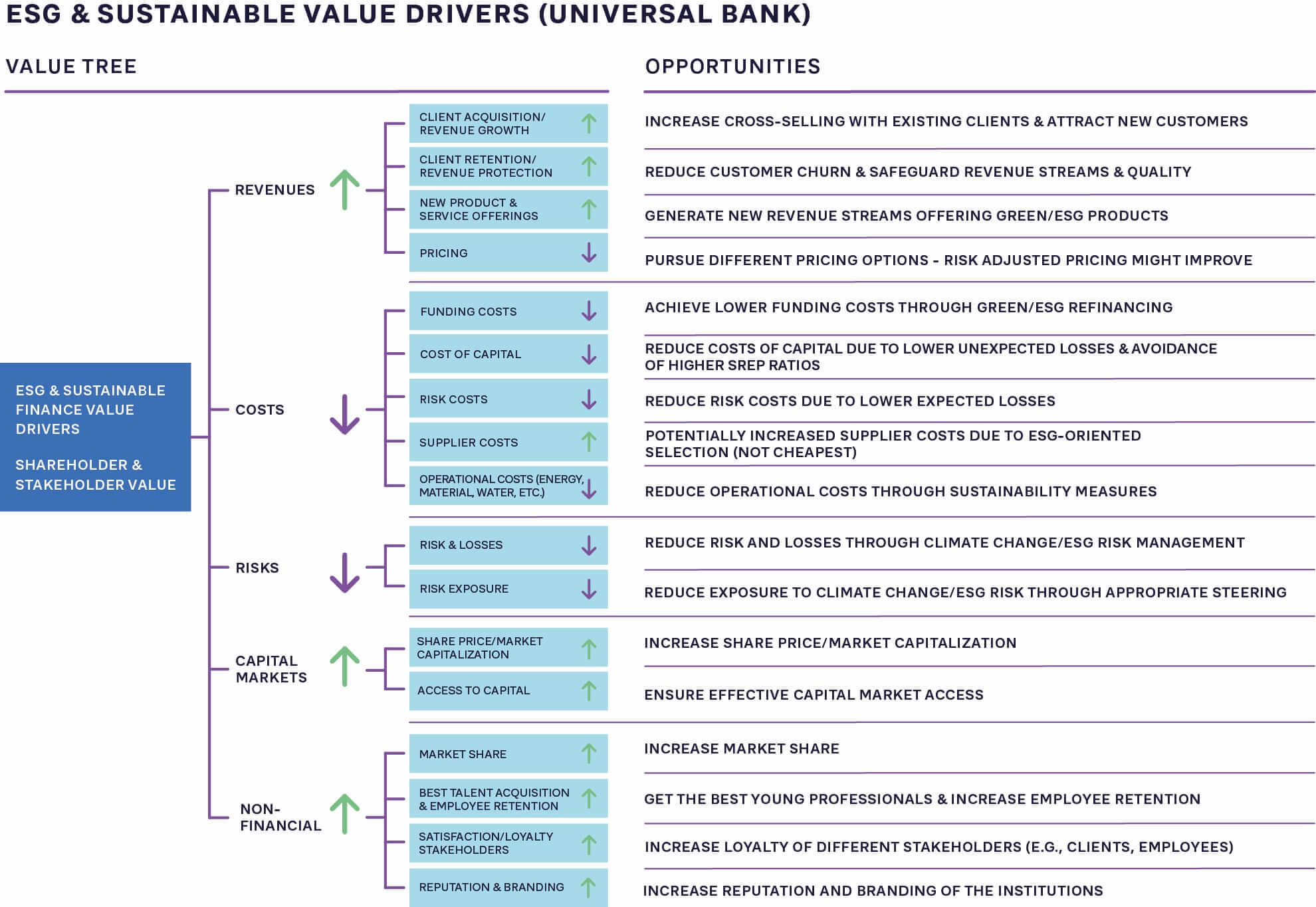 ESG AND SUSTAINABLE VALUE DRIVERS