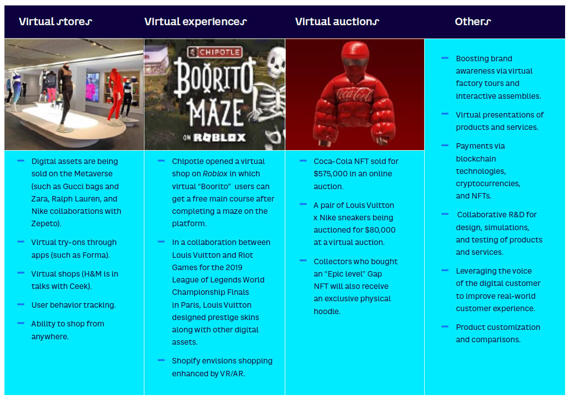 Using virtuality to improve the customer experience