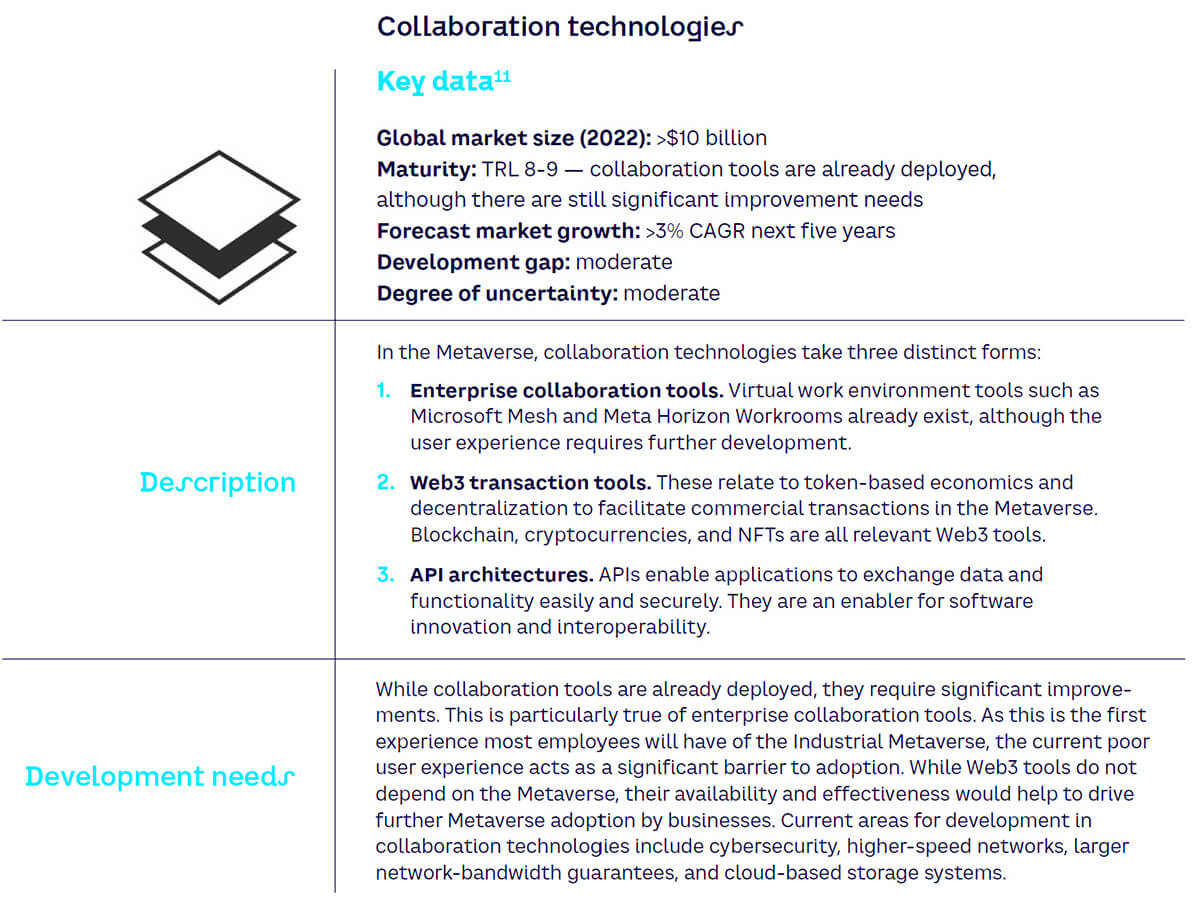 Collaboration technologies1