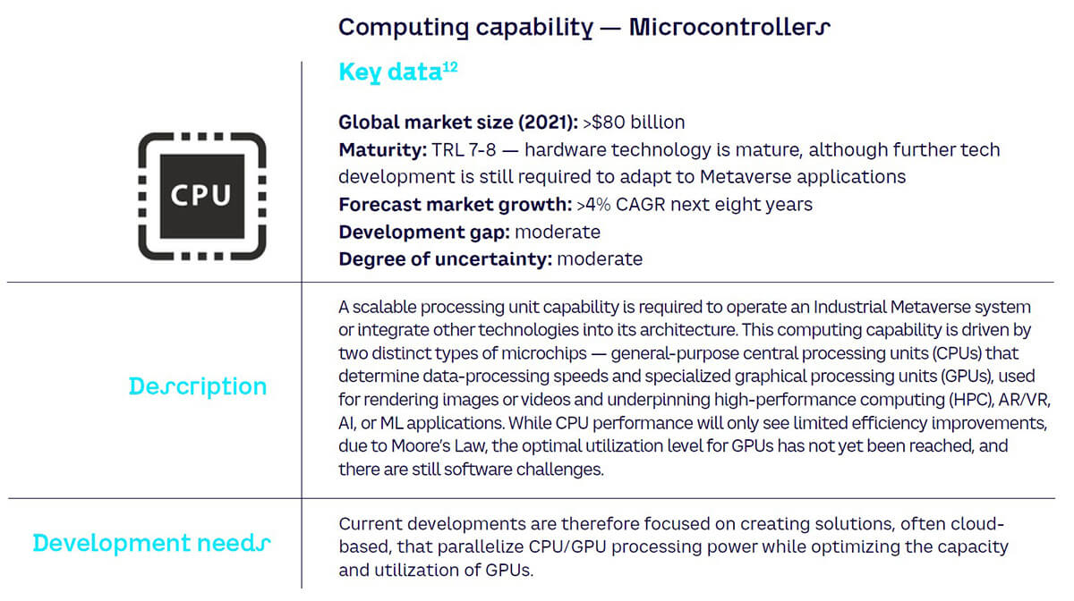 Computing capability microcontrollers1