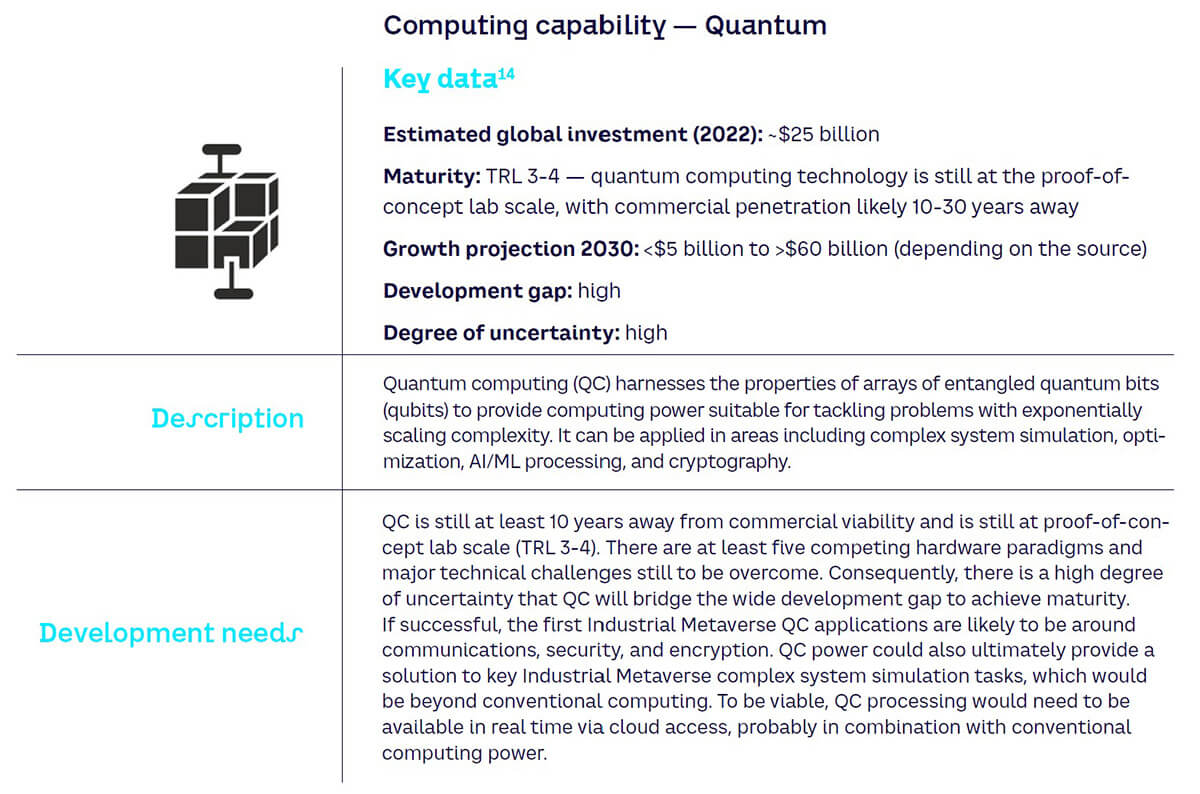 Computing capability quantum1