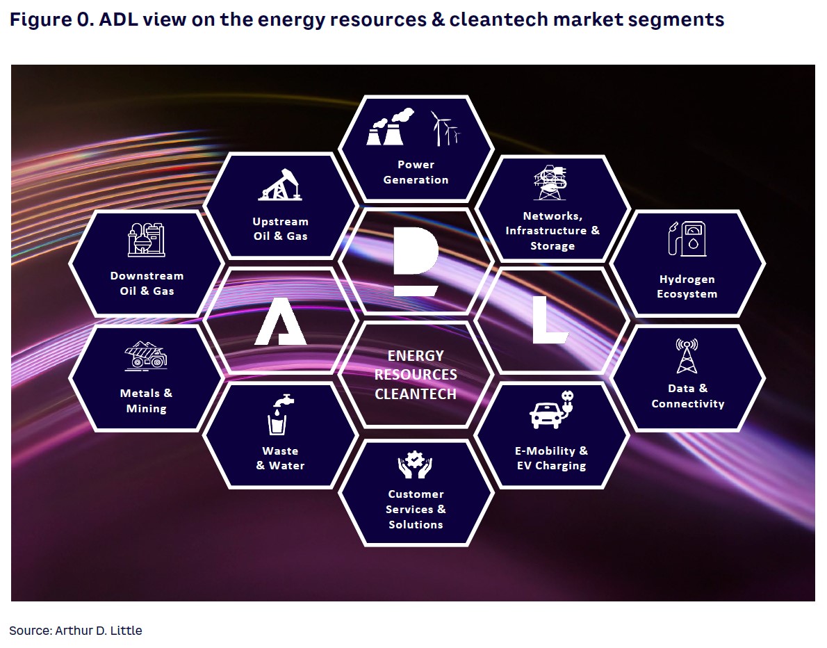 Figure 0. ADL view on the energy resources & cleantech market segments