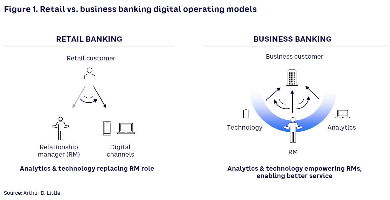 Figure 1. Retail vs. business banking digital operating models