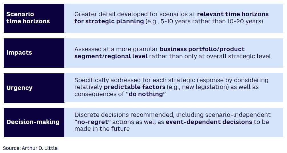 Figure 1. Conventional scenario planning vs. sustainability scenario planning