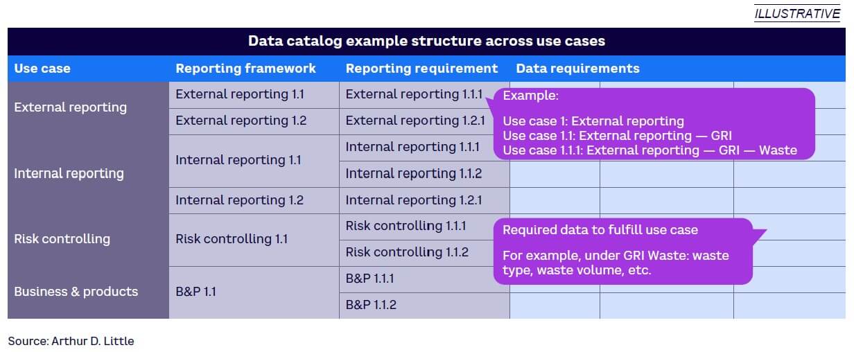 Figure 1. Standardized data collection creates transparency