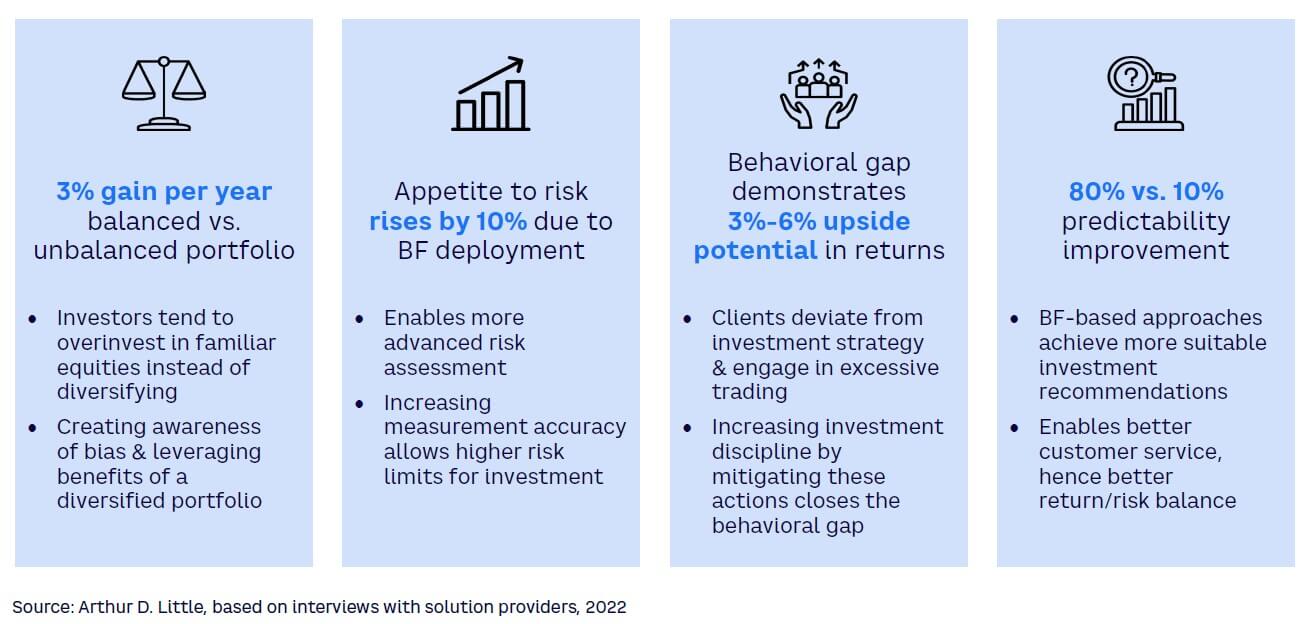 Figure 2. How adopting BF adds value for financial institutions