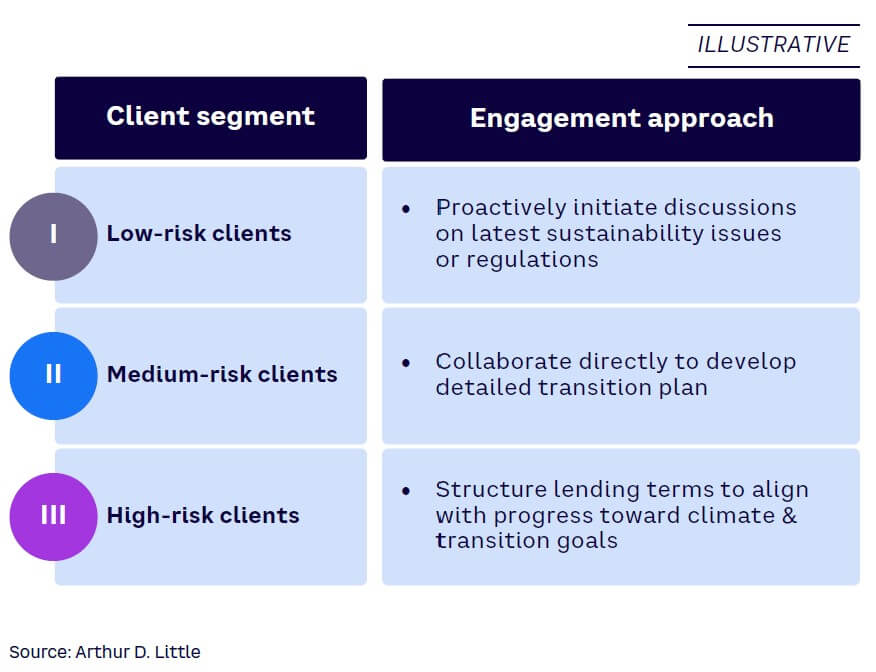 Figure 2. Different engagement approaches for different client segments
