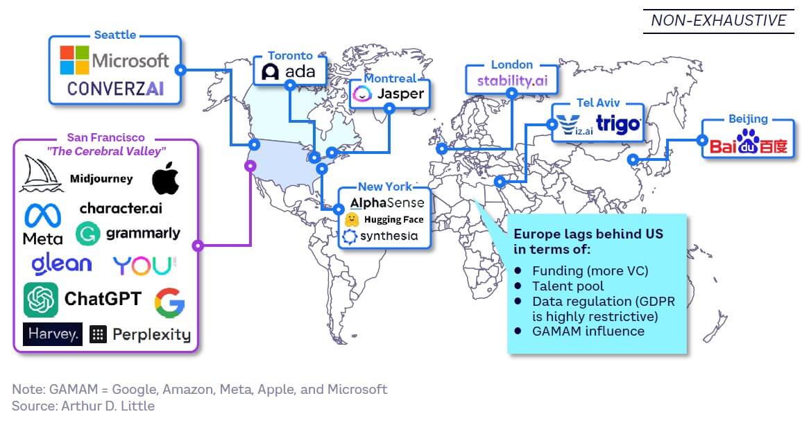 Fig 24 — Location of major players across GenAI value chain