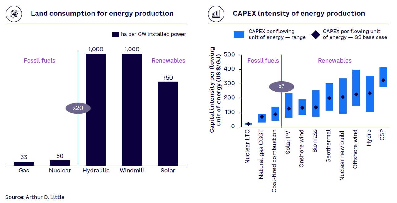 Figure 3. Factors affecting energy production