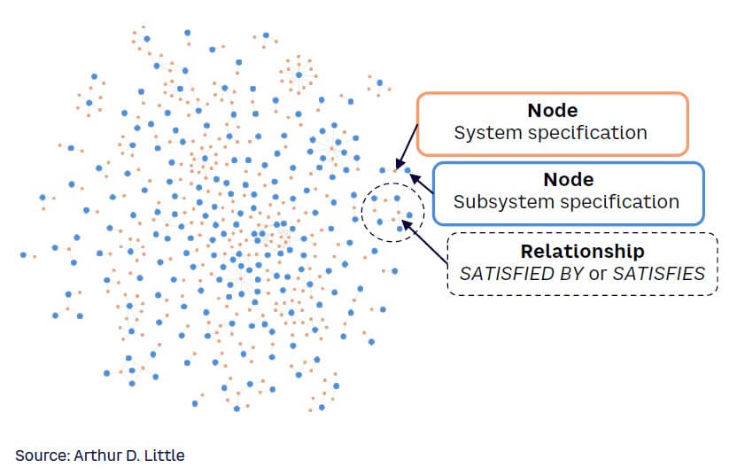 Figure 3. Representing data sets using knowledge graphs