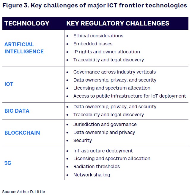Key challenges of  major ICT frontier technologies