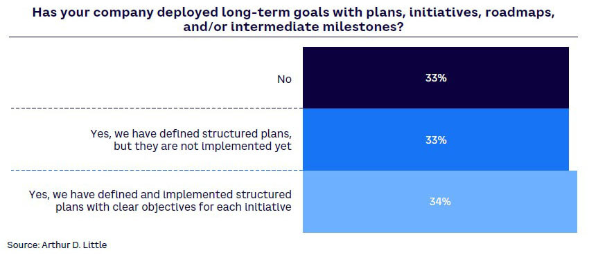 Figure 8. Deployment of long-term goals