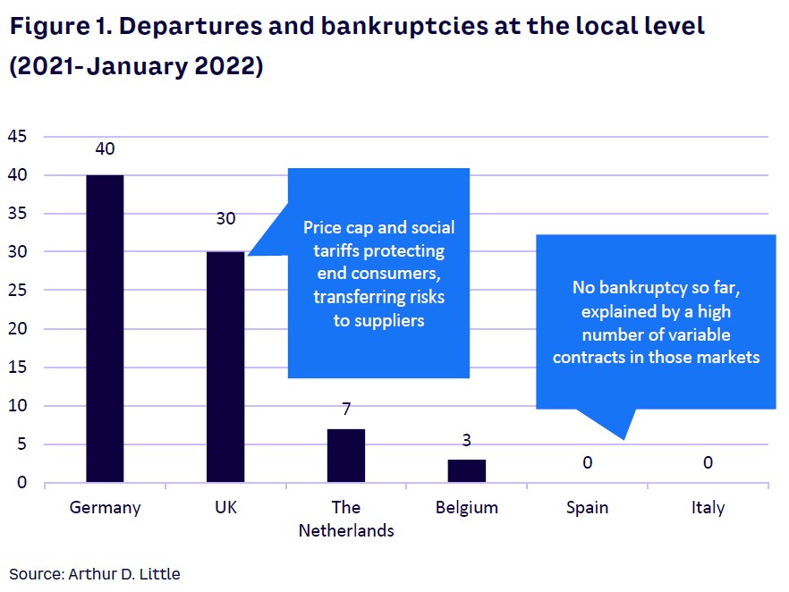 Departures and bankruptcies at the local level