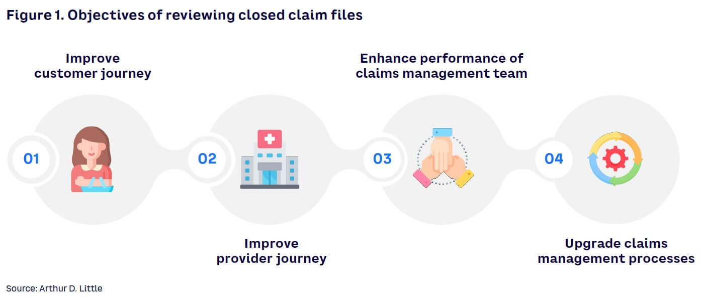 Figure 1. Objectives of reviewing closed claim files