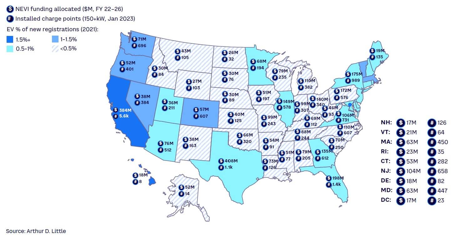 Figure 2. NEVI funding by state