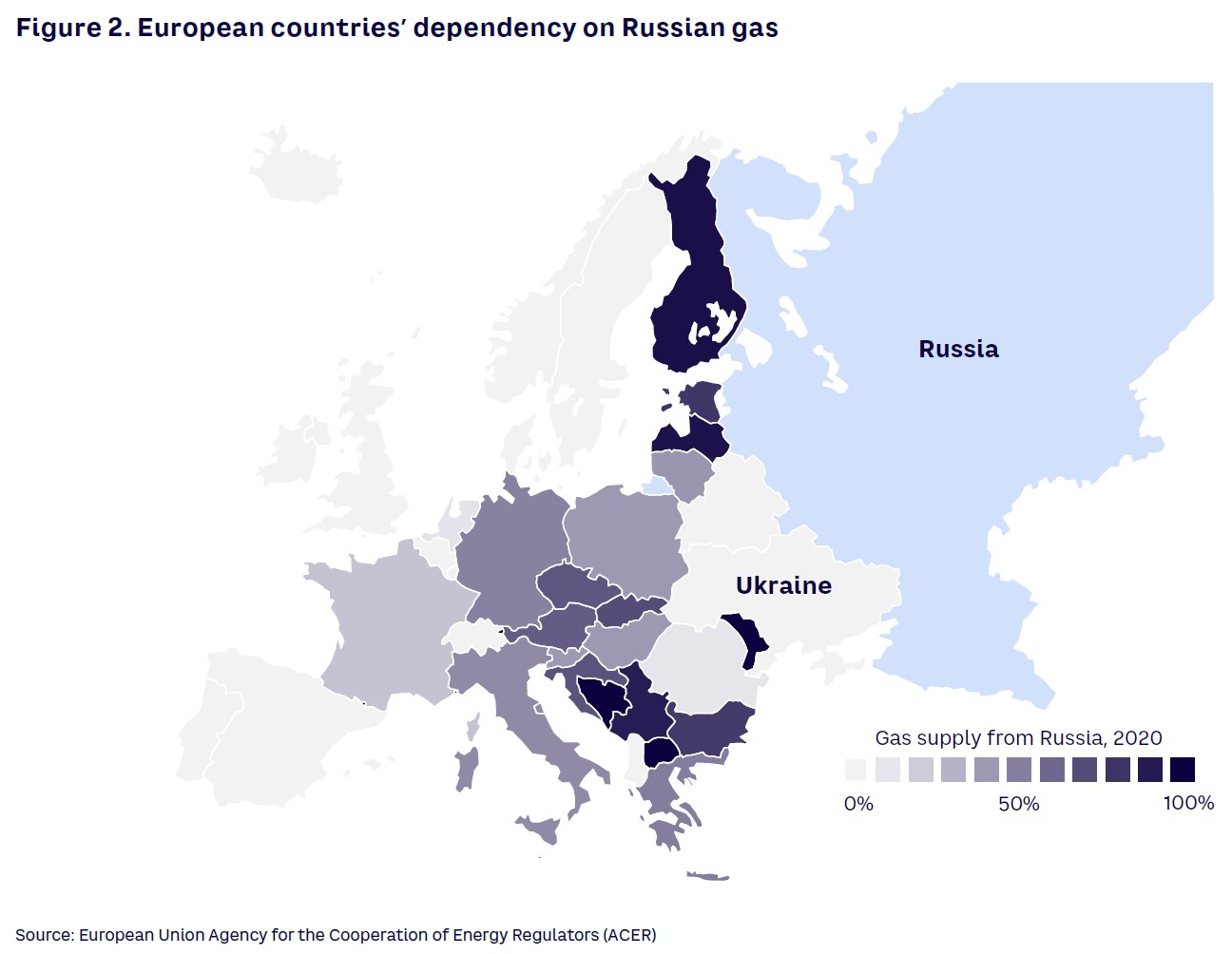 Figure 2. European countries’ dependency on Russian gas 