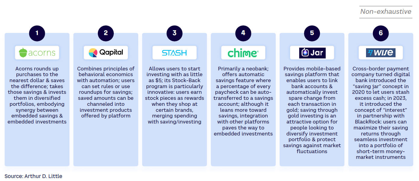 Figure 3. Fintechs offering embedded savings and investment products