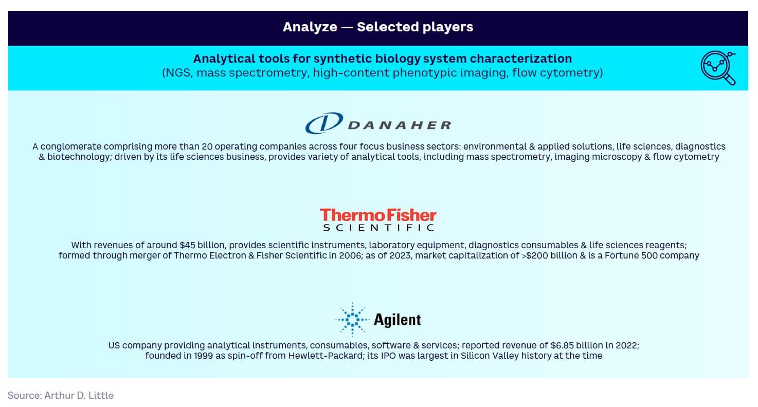 Fig 31 – Analyze: Selected players