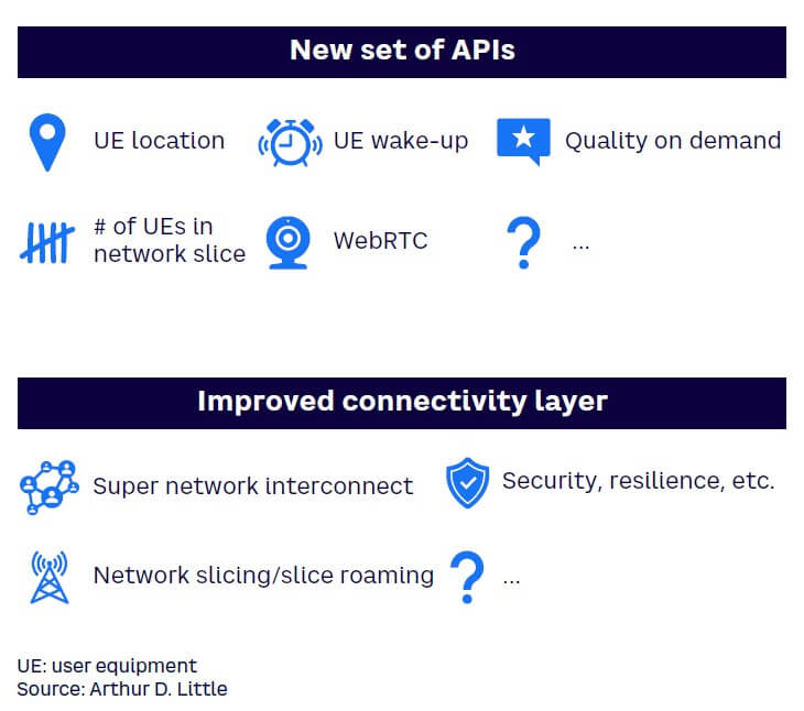 Figure 4. The move toward Web 3.0 and operating technology use cases (5G-based)