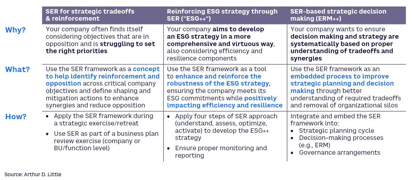 Figure 5. How SER can add value to your organization