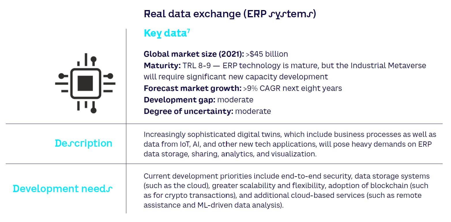 Real data exchange ERP1