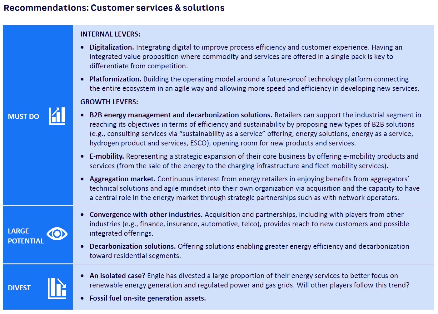 Recommendations: Customer services & solutions 