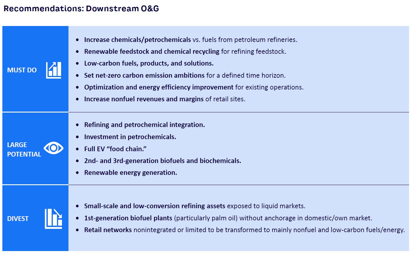 Recommendations: Downstream O&G