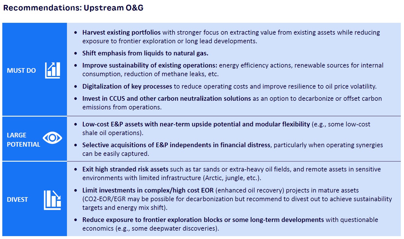 Recommendations: Upstream O&G