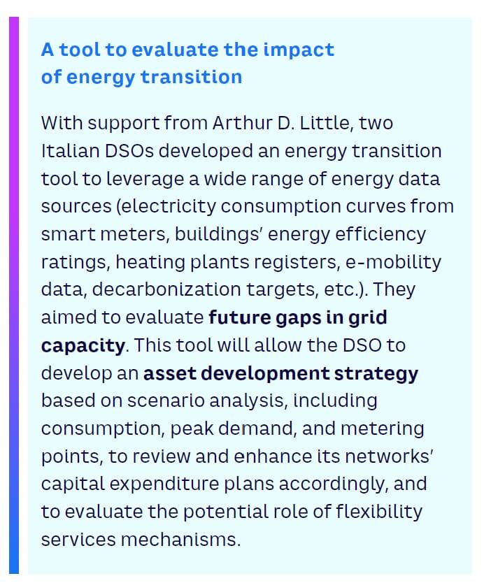 Sidebar 4 Energy Data