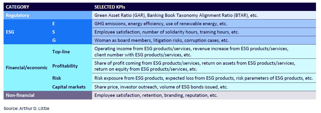 Table 1. Examples of ESGE KPIs