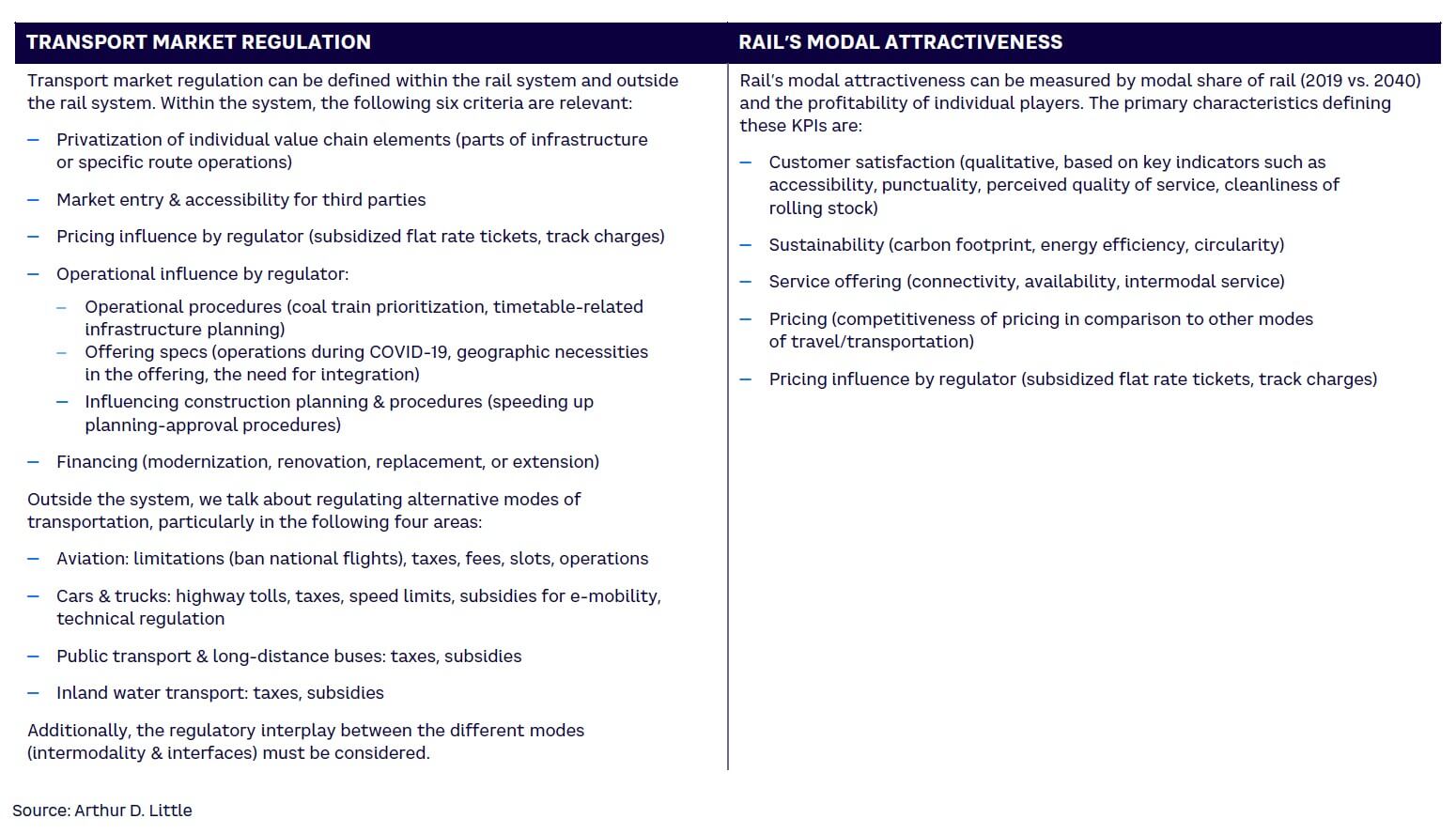 Table 2. Sub-criteria for transport market regulation and rail’s modal attractiveness