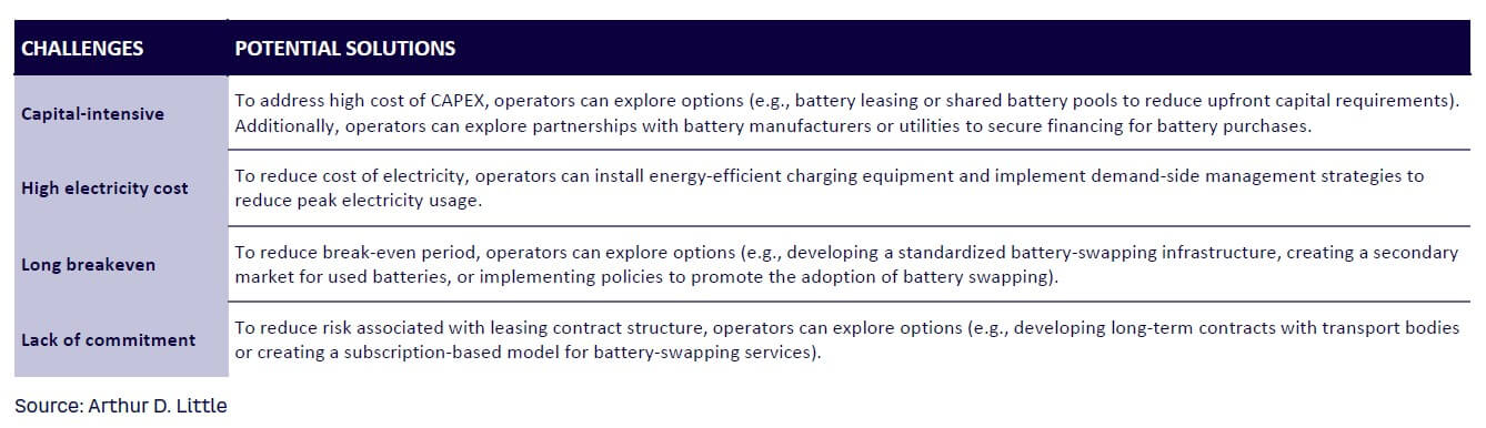 Table 3. Potential solutions to enable battery swapping in e-buses