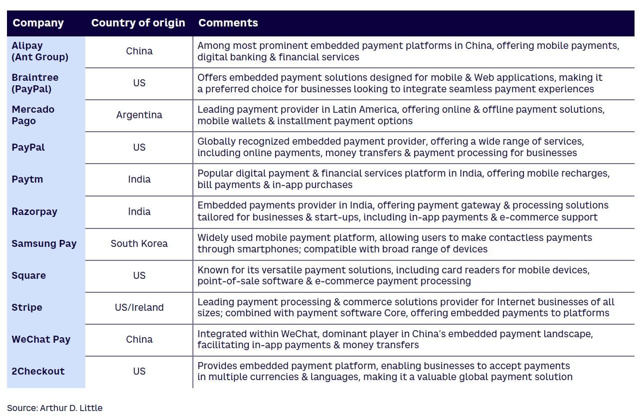 Table 1. Notable players in embedded payments space