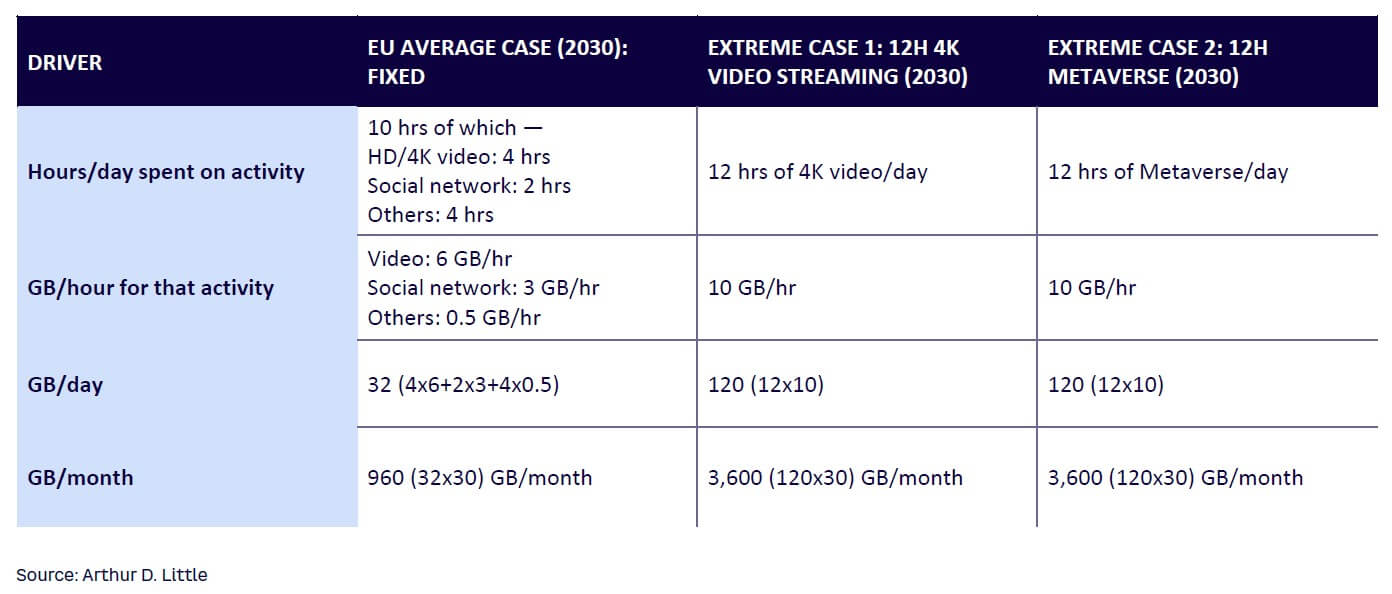 Table 3. Average vs. extreme cases