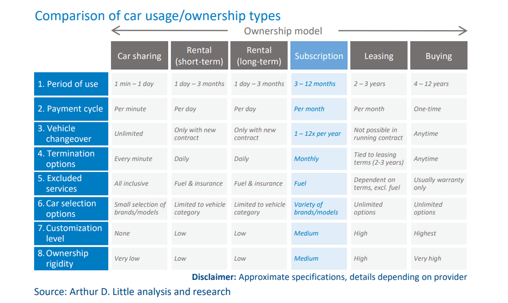 comparison-of-car-usage