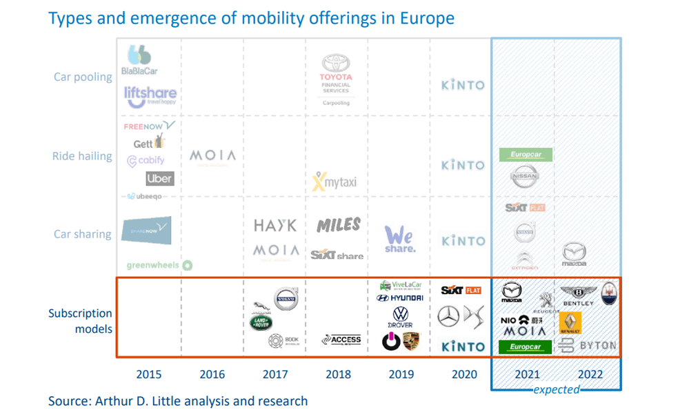 types-of-emergence-of-mobility