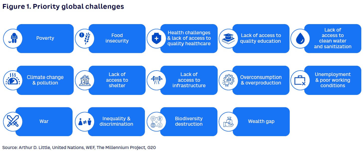 Figure 1. Priority global challenges