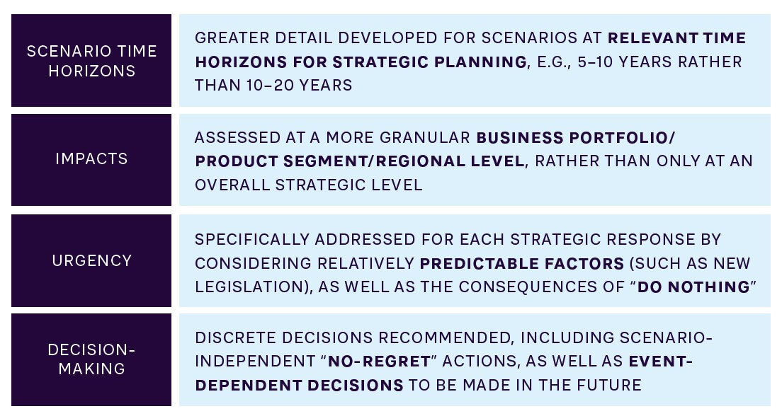 FIGURE 2: HOW THE SUSTAINABILITY SCENARIO APPROACH DIFFERS FROM CONVENTIONAL SCENARIO PLANNING